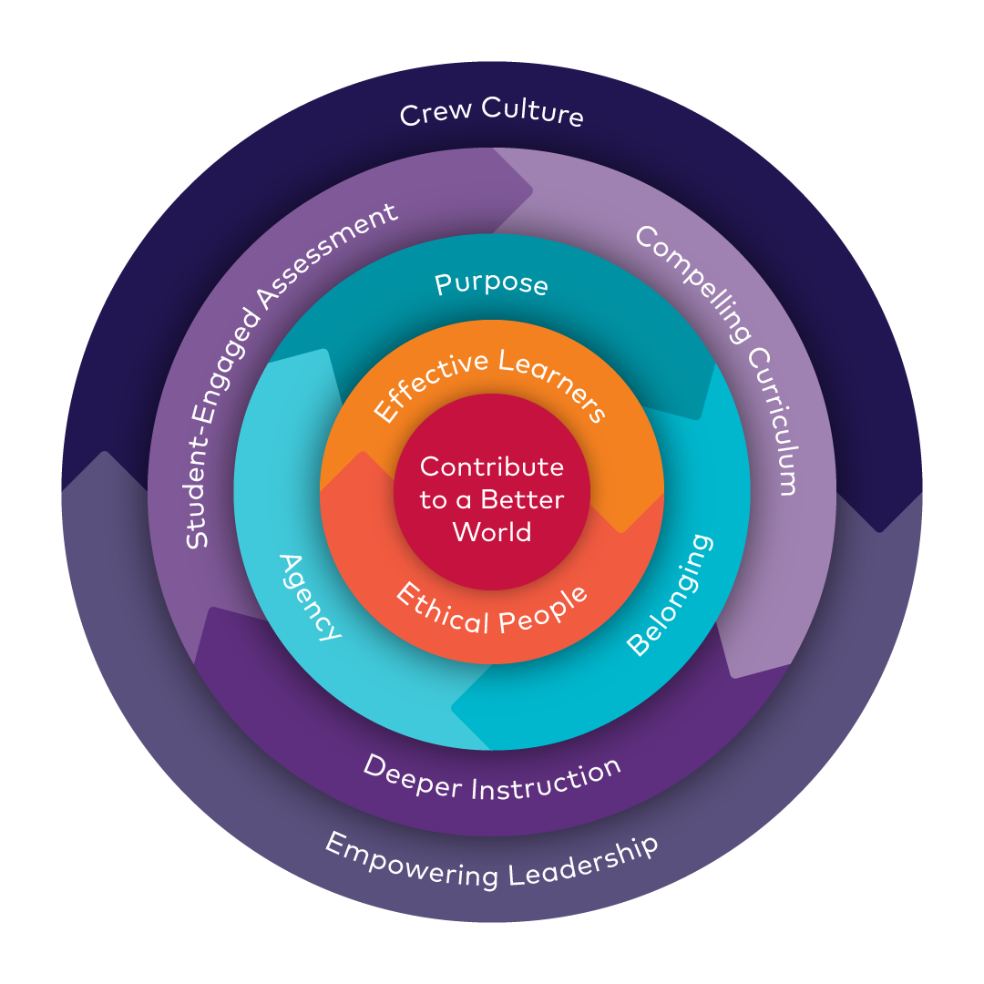 ExCEL Research Study EL Education